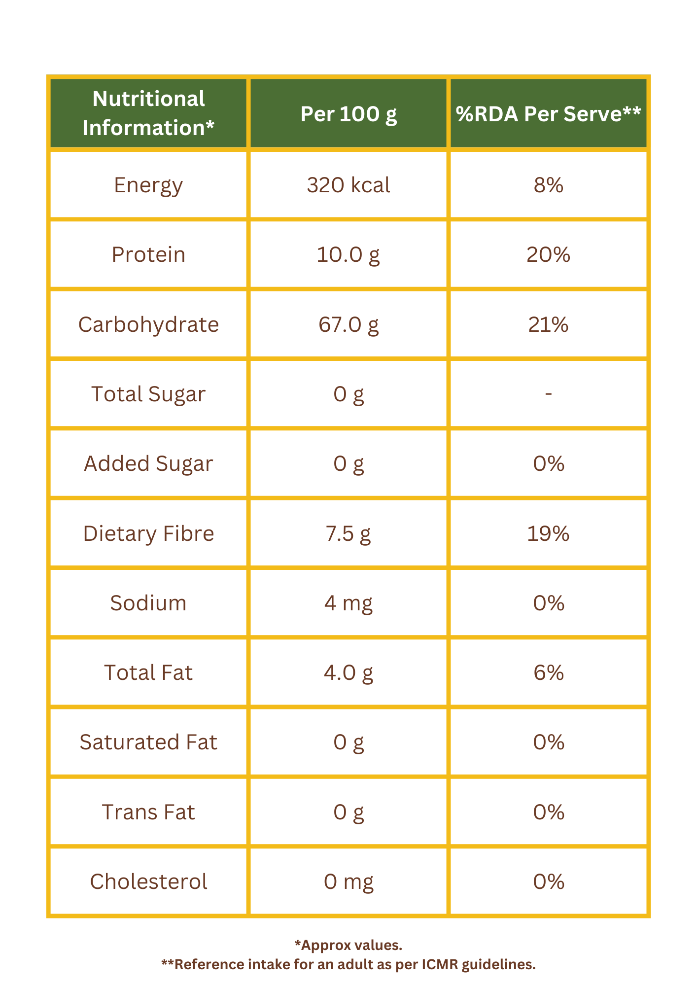 Brown Top Millet