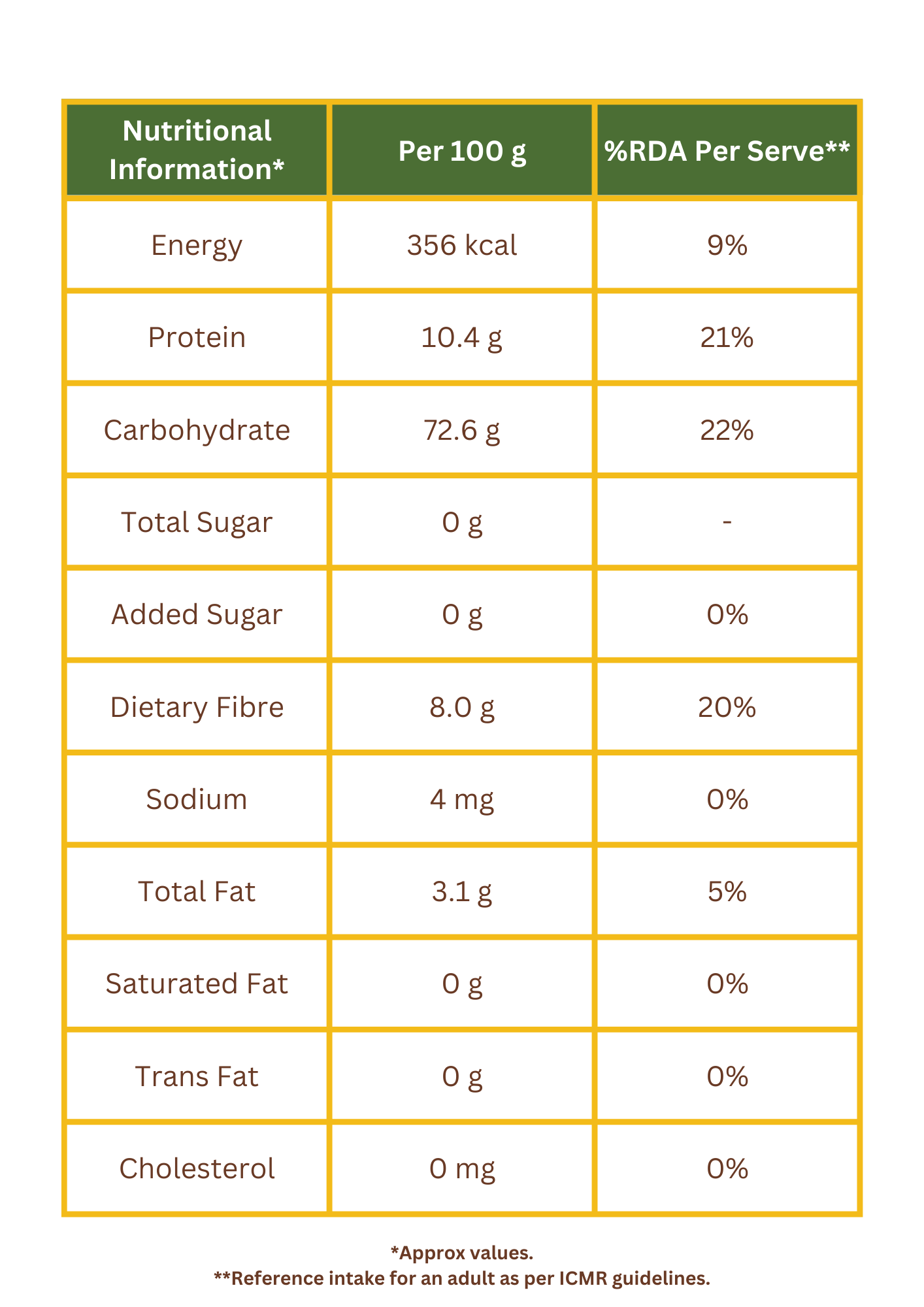 Jowar Flour